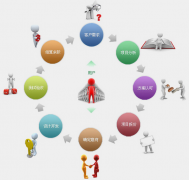 怎樣把網(wǎng)站設(shè)計這種業(yè)務(wù)做精做強呢？