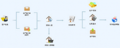 自動(dòng)化倉(cāng)庫(kù)管理系統(tǒng)選拔的初期準(zhǔn)備有哪些優(yōu)點(diǎn)優(yōu)點(diǎn)？