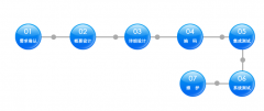 辦公系統(tǒng)開發(fā)優(yōu)勢(shì)重點(diǎn)重點(diǎn)有哪一些？