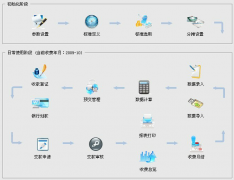 物業(yè)軟件在社區(qū)物業(yè)管理中的效率解釋在哪些具體方面？