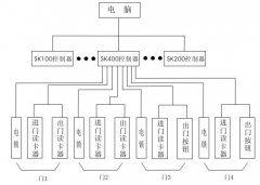 怎么樣解決門禁系統(tǒng)的指紋信息分配呢？