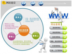 網(wǎng)站建設(shè)的技術(shù)實力解決計劃是外企官方網(wǎng)站的肯定嗎？