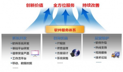 應(yīng)用軟件開發(fā)公司如何治好加工定做研制的大多數(shù)環(huán)節(jié)？