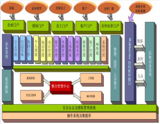 OA辦公系統(tǒng)開發(fā)公司精煉出OA系統(tǒng)開發(fā)的8大規(guī)定