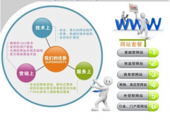 幫你如何實(shí)施網(wǎng)站開發(fā)的具體內(nèi)容籌策與構(gòu)架配置呢？