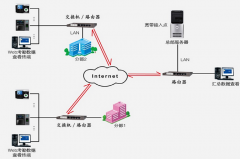 只能門禁管理系統(tǒng)裝配需要懂得哪幾種根源呢？
