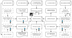 家居事業(yè)單位如何教你選對最有效果的貨倉管理軟件呢？