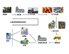 自動化立體倉庫經(jīng)管和大家解說如何預制疑問的發(fā)生