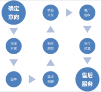 網(wǎng)站搭建公司簡(jiǎn)潔的提議網(wǎng)站構(gòu)造的期望點(diǎn)