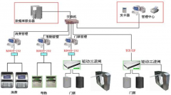物業(yè)管理免費(fèi)軟件能帶到實(shí)實(shí)在在的收益嗎？