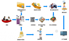 達州餐飲系統(tǒng)為事業(yè)單位供應網(wǎng)絡點菜軟件
