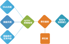 通達(dá)t9流程圖采取圖案的信息可視化使用制作頁(yè)面