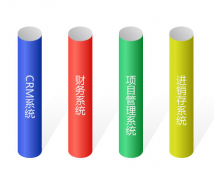 通達erp隨時隨地、準(zhǔn)確的信息成為難題辦理的最關(guān)鍵