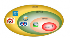 微信朋友圈營銷技巧有哪些？