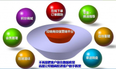 微信公眾號(hào)申請(qǐng)應(yīng)該給外企帶到總數(shù)利益？