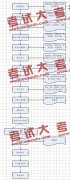 談?wù)動(dòng)脮r(shí)間段來(lái)做項(xiàng)目的問(wèn)題
