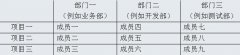 項(xiàng)目管理考試之綜合管理：矩陣式IT項(xiàng)目管理
