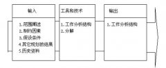 《全面項目管理》第五章項目范圍管理(2)