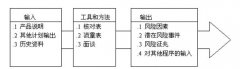 《全面項目管理》第十一章項目風(fēng)險管理