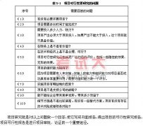 項目管理知識：項目與項目管理講義（十四）