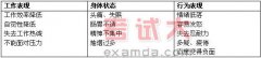 基層管理漫談：當(dāng)好教練，學(xué)會指導(dǎo)與輔導(dǎo)