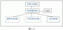 NB-PMM法在項目綜合管理中運(yùn)用實例(一)5