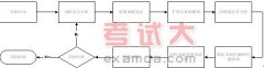 NB-PMM法在項目綜合管理中的運用實例（二）8