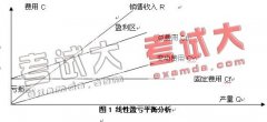項(xiàng)目費(fèi)用管理技術(shù)在建筑行業(yè)中的應(yīng)用