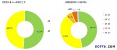 CSDN：2014中國軟件開發(fā)者調(diào)查——各編程技術(shù)技術(shù)應(yīng)用特點(diǎn)