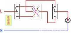倉庫管理--財(cái)務(wù)管理