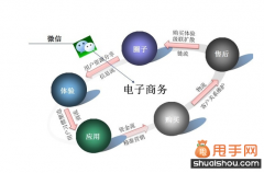 微信營銷深度剖析：獨(dú)特性體現(xiàn)在哪里？