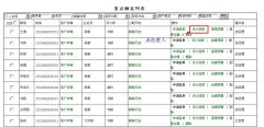 怎么管理設(shè)計(jì)師的設(shè)計(jì)進(jìn)度---------------（泛普裝飾公司管理軟件介紹）