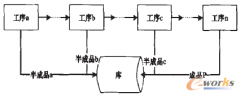 離散裝配制造業(yè)中柔性的裝配工藝BOM模型建立及應(yīng)用