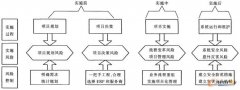 重慶erp實(shí)施風(fēng)險(xiǎn)及其控制策略