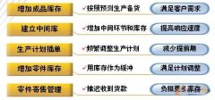  重慶erp的拓展與深化應用