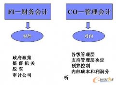  淺析重慶erp系統(tǒng)財務模塊在礦業(yè)公司的應用