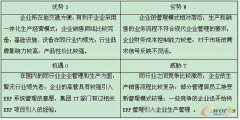 重慶erp系統(tǒng)在客戶管理中的應(yīng)用