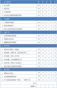 美容院顧客對(duì)員工意見調(diào)查表