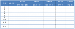 美容院個人業(yè)績月報(bào)表