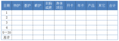 美容院業(yè)績(jī)提成表