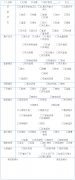 顧客護(hù)理前檔案記錄表