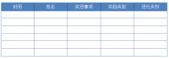 美容院員工獎懲登記表