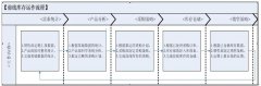 解析庫(kù)存分銷模式