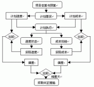 最好的開源項目管理軟件下載都有哪些？哪些比較好？