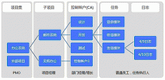 開源項目管理軟件系統(tǒng)下載哪一個比較好？