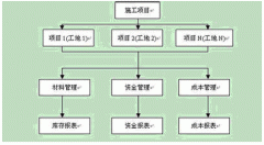 材料進(jìn)出倉庫管理軟件哪個好用？有沒有推薦的